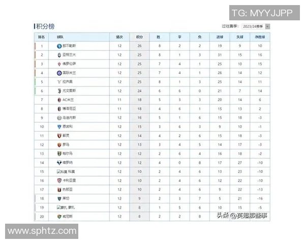 意甲积分榜更新那不勒斯落后国米11分罗马紧随其后排名第4 意甲积分榜更新那不勒斯落后国米11分罗马紧随其后排名第4